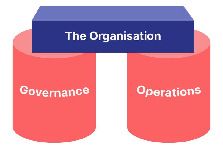 Governance and Operational Management