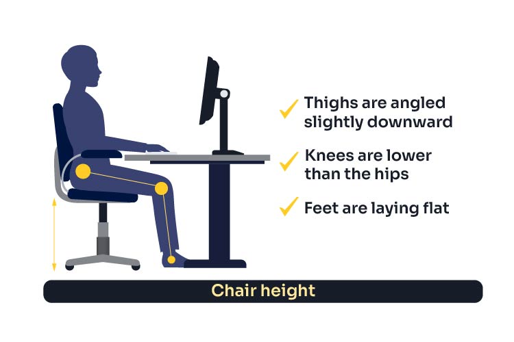 diagram illustrating correct chair height and positioning of thighs, knees and feet