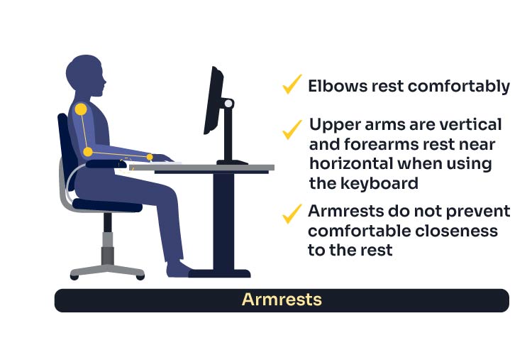 diagram illustrating correct chair armrest configuration and arm positioning