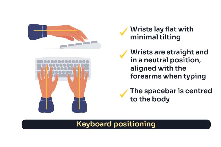 diagram illustrating correct keyboard and wrist positioning for typing