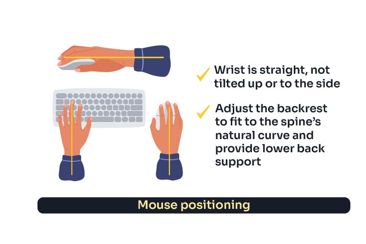 diagram illustrating correct mouse and wrist positioning