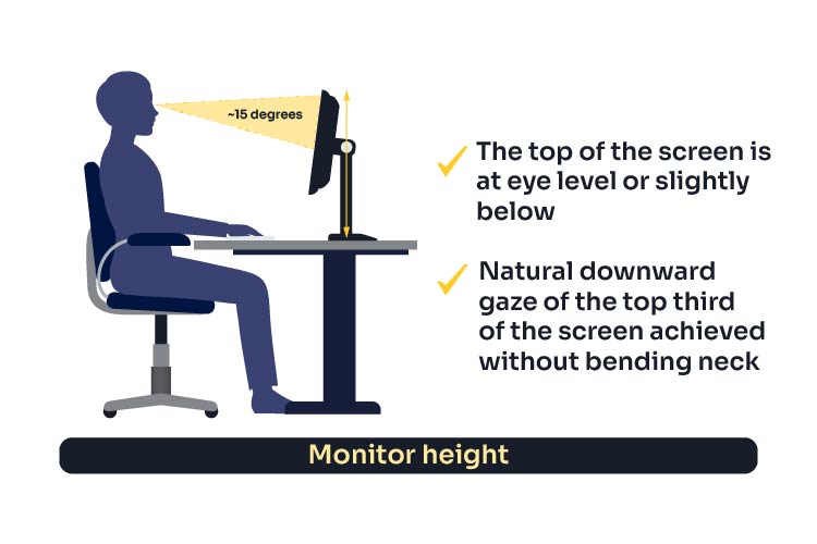 diagram illustrating optimal monitor height in alignment with eyeline