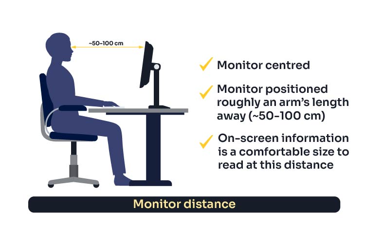 diagram illustrating optimal distance between monitor and body