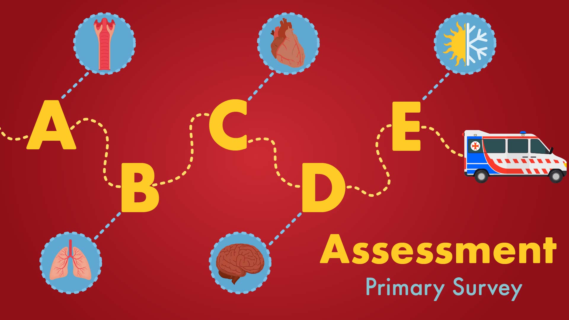 Image for ABCDE Assessment (Primary Survey)