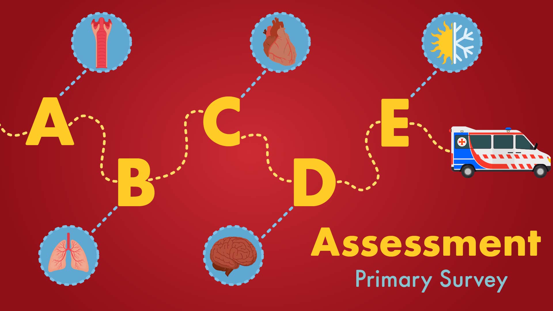 ABCDE approach - CodeHealth