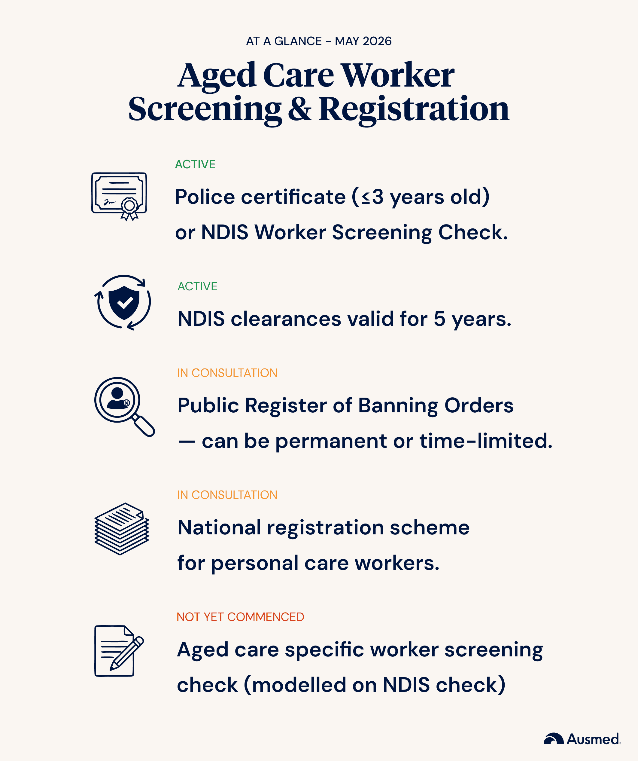 Aged Care Worker Screening & Registration