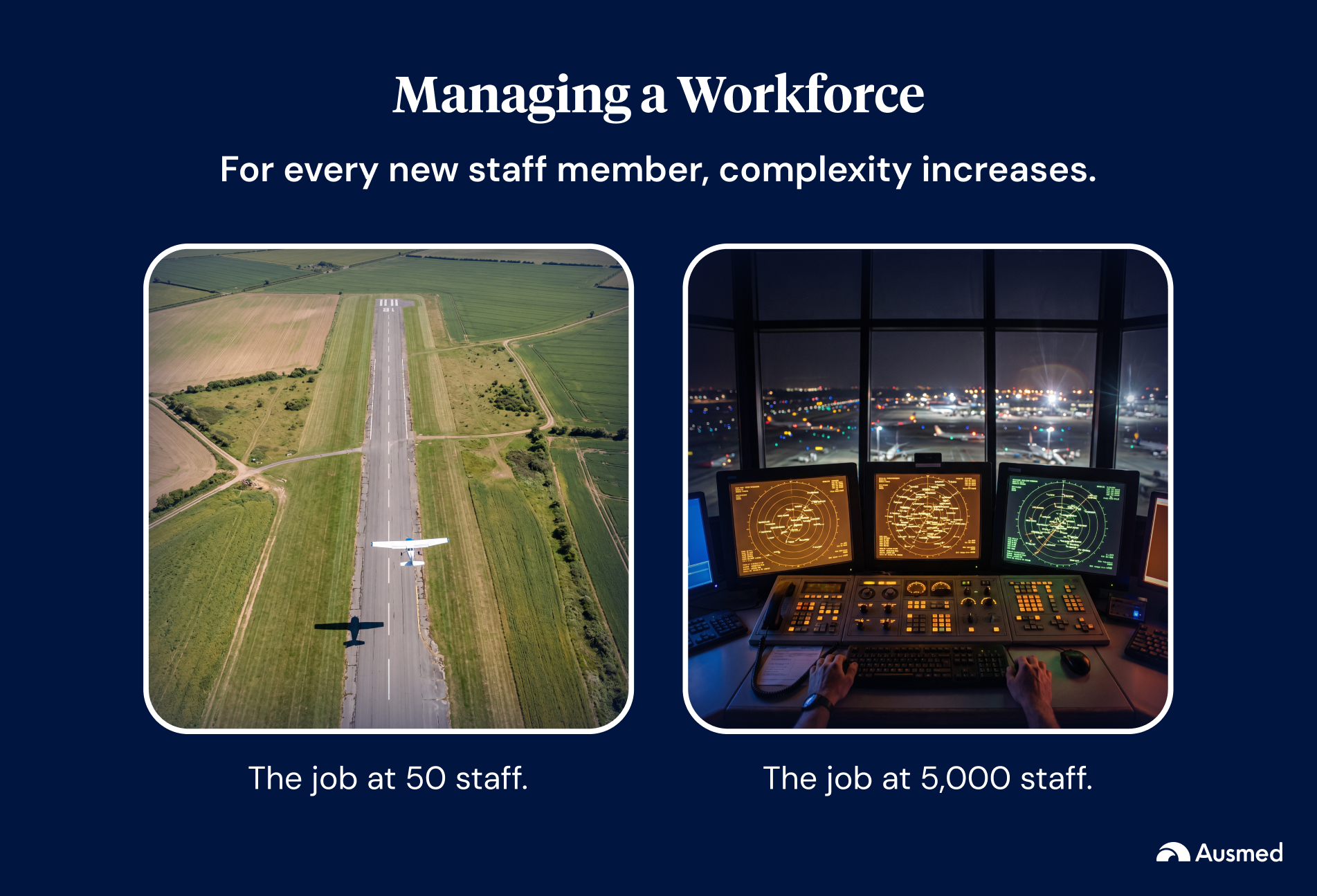 For every new staff member, complexity increases.