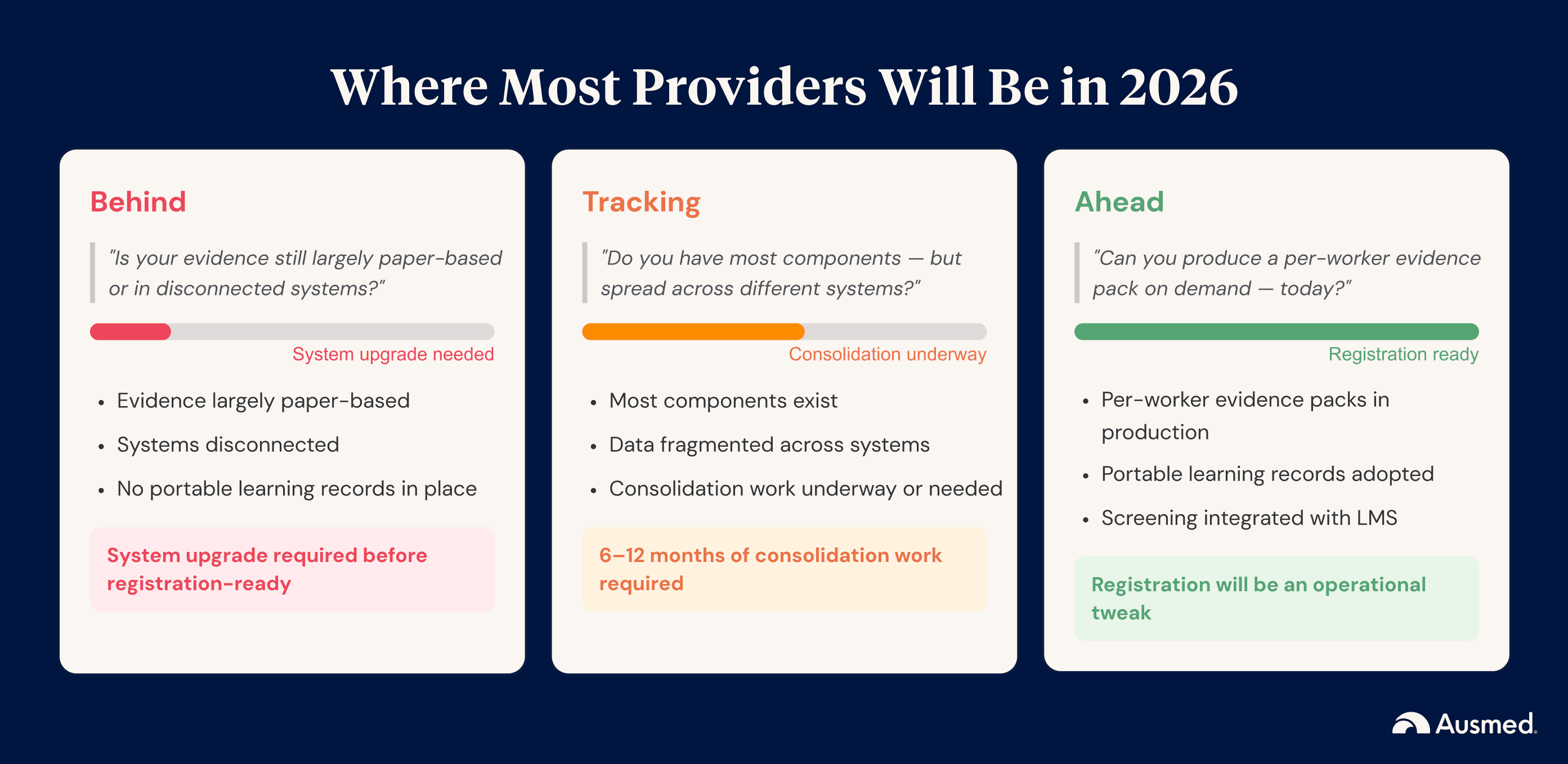 Where most providers will be in 2026
