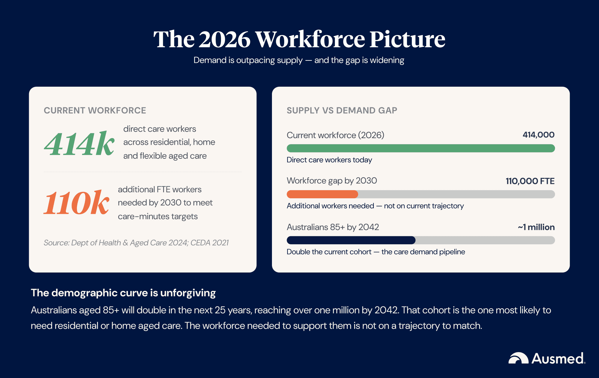 The 2026 Workforce Picture