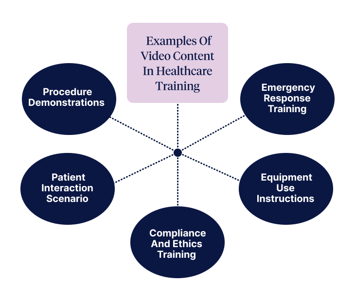 Examples of video content in healthcare