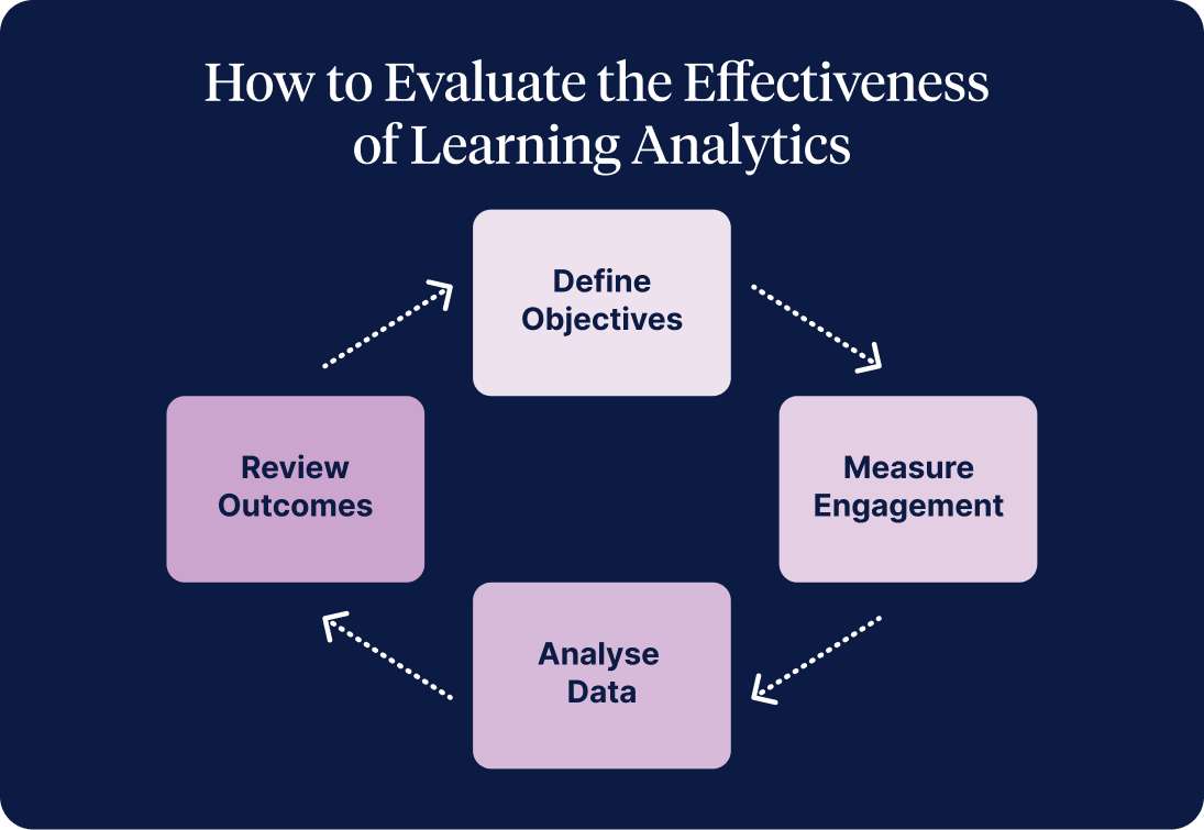 Steps to implement flexible learning for emplyee retention and engagement