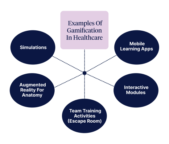 Examples of flexible learning