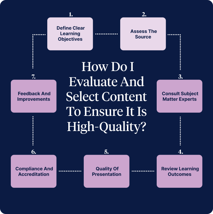 Steps to implement flexible learning for emplyee retention and engagement