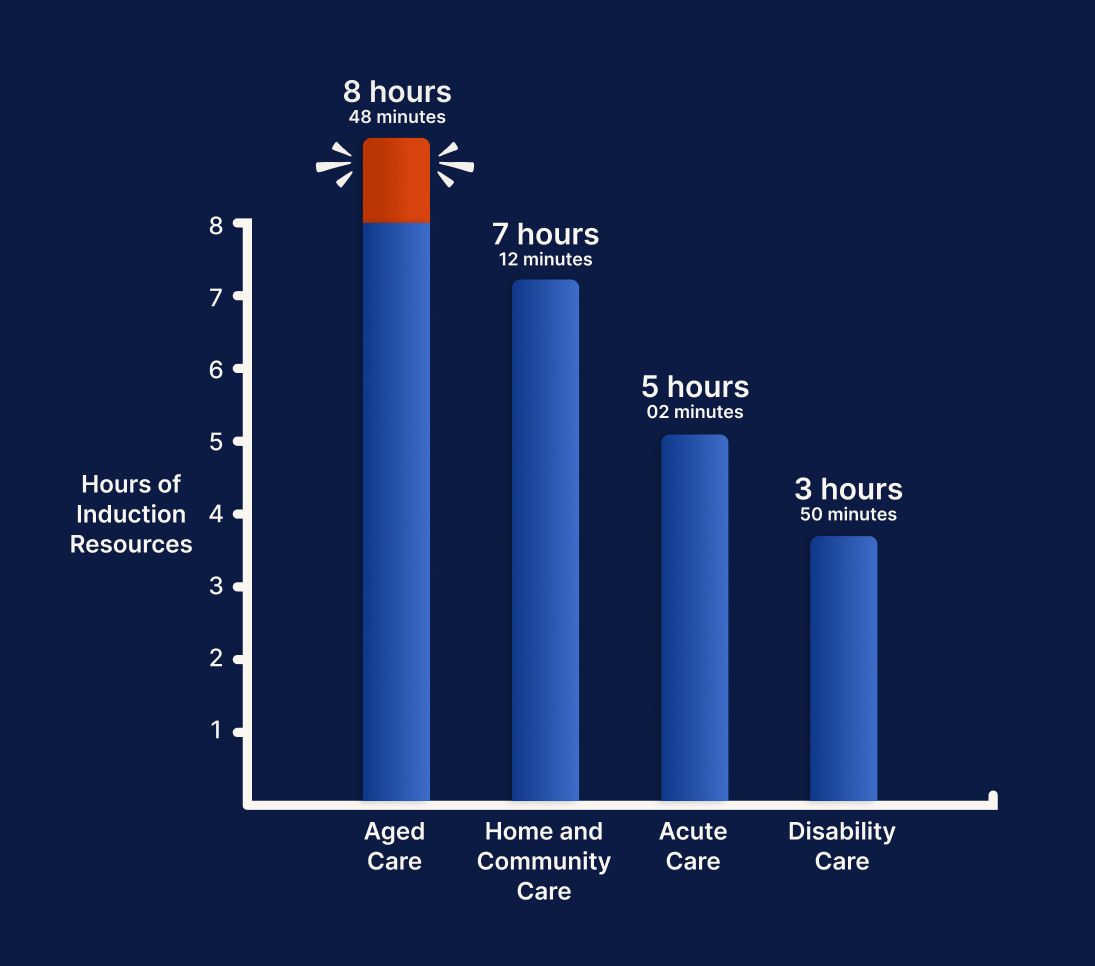 Average Training Plan Length (hours)