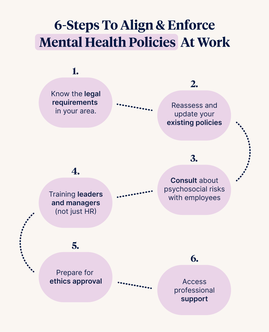 6 Steps to Align & Encforce Mental Health Policies at Work
