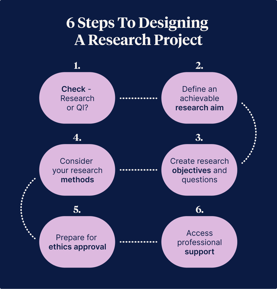 6 Steps to Designing a Research Project