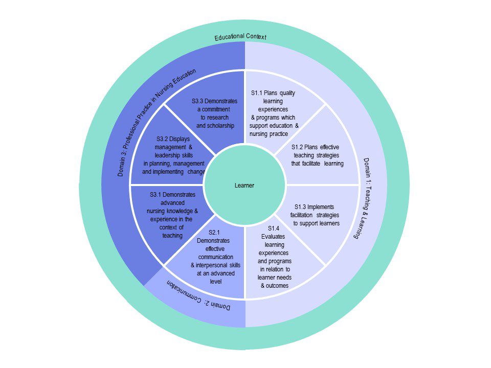 structure-of-standards