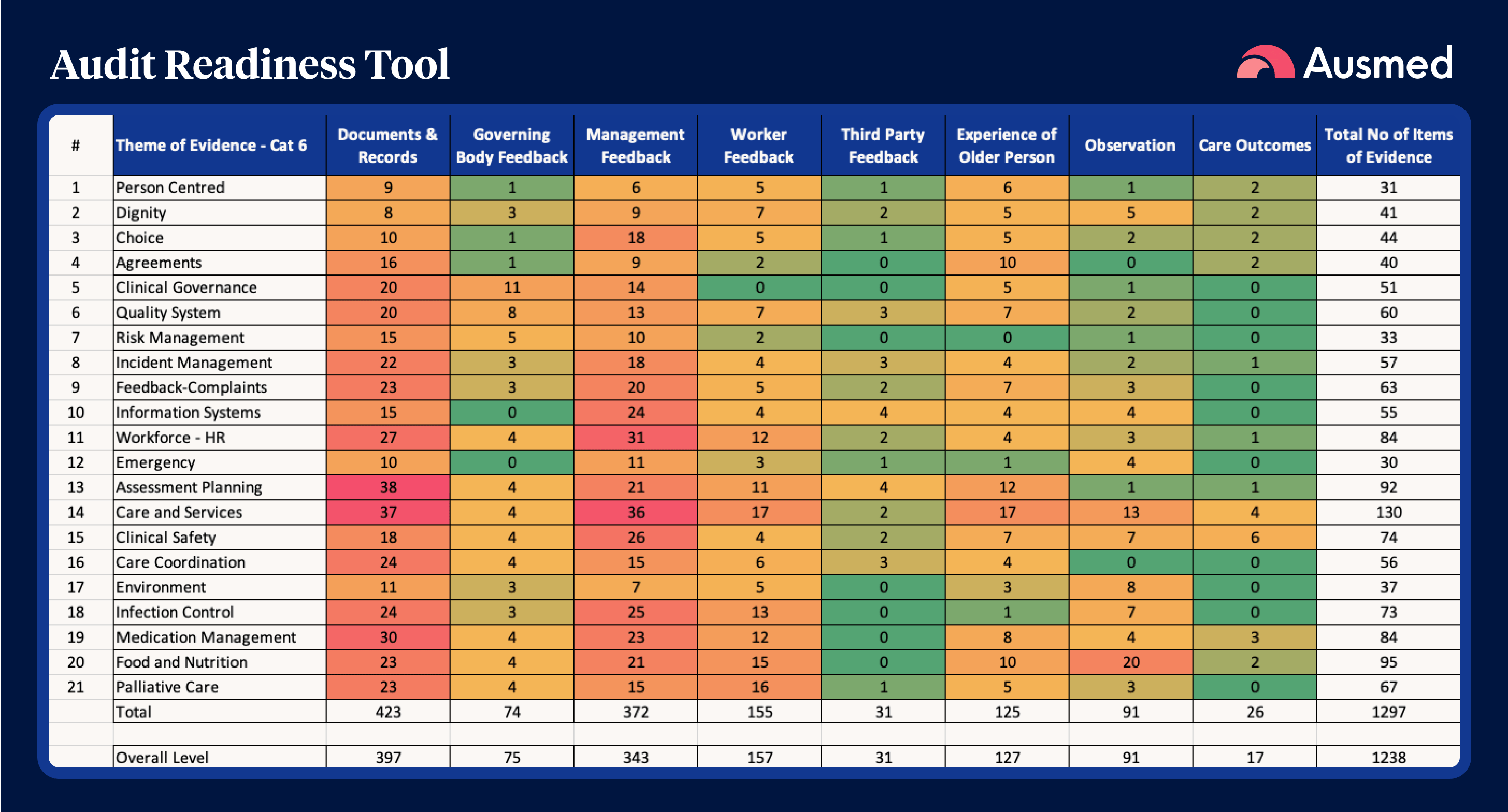 Heat Map