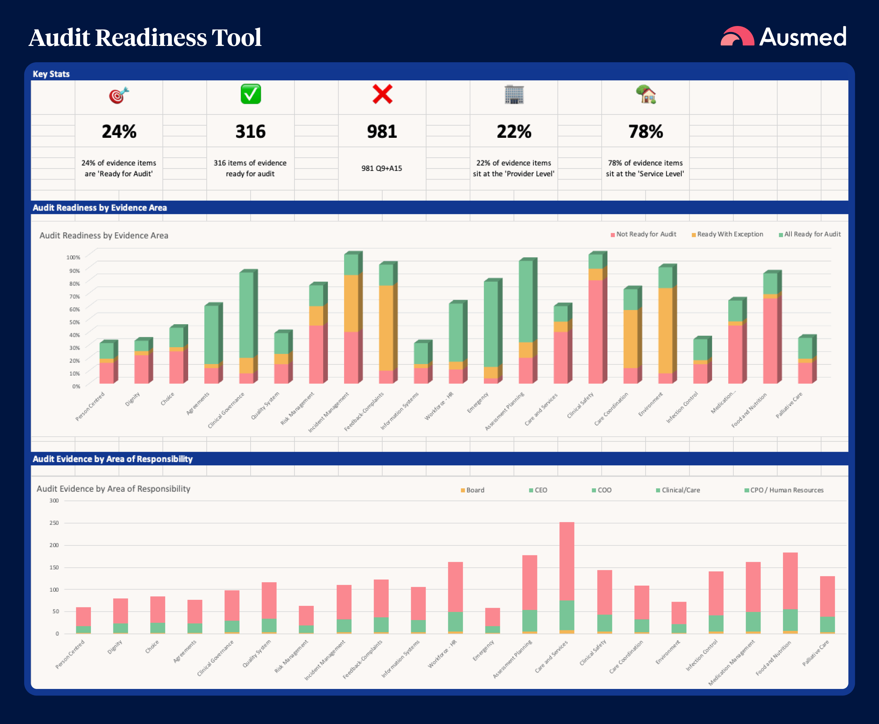 Dashboard Overview