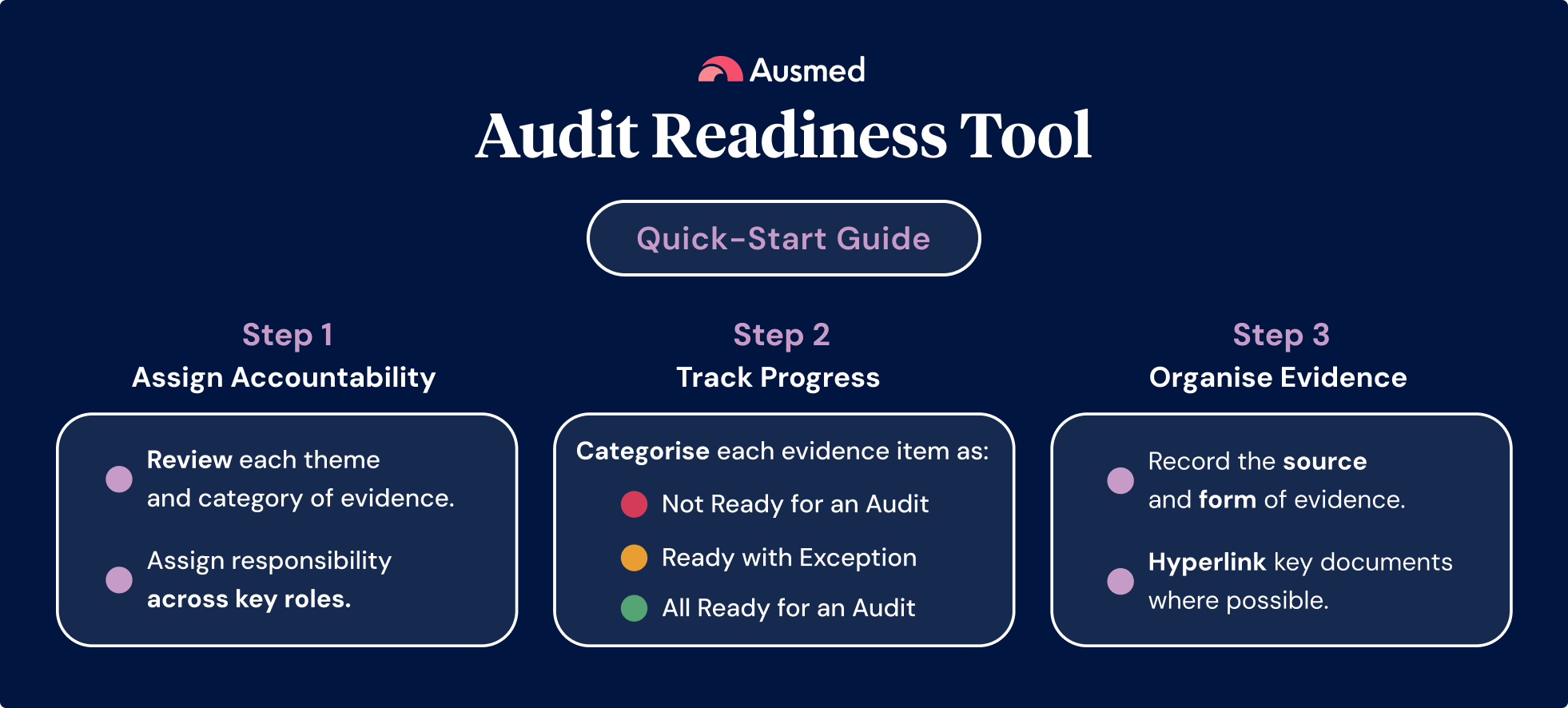 Quick-Start Guide-Ausmed Audit Readiness Tool