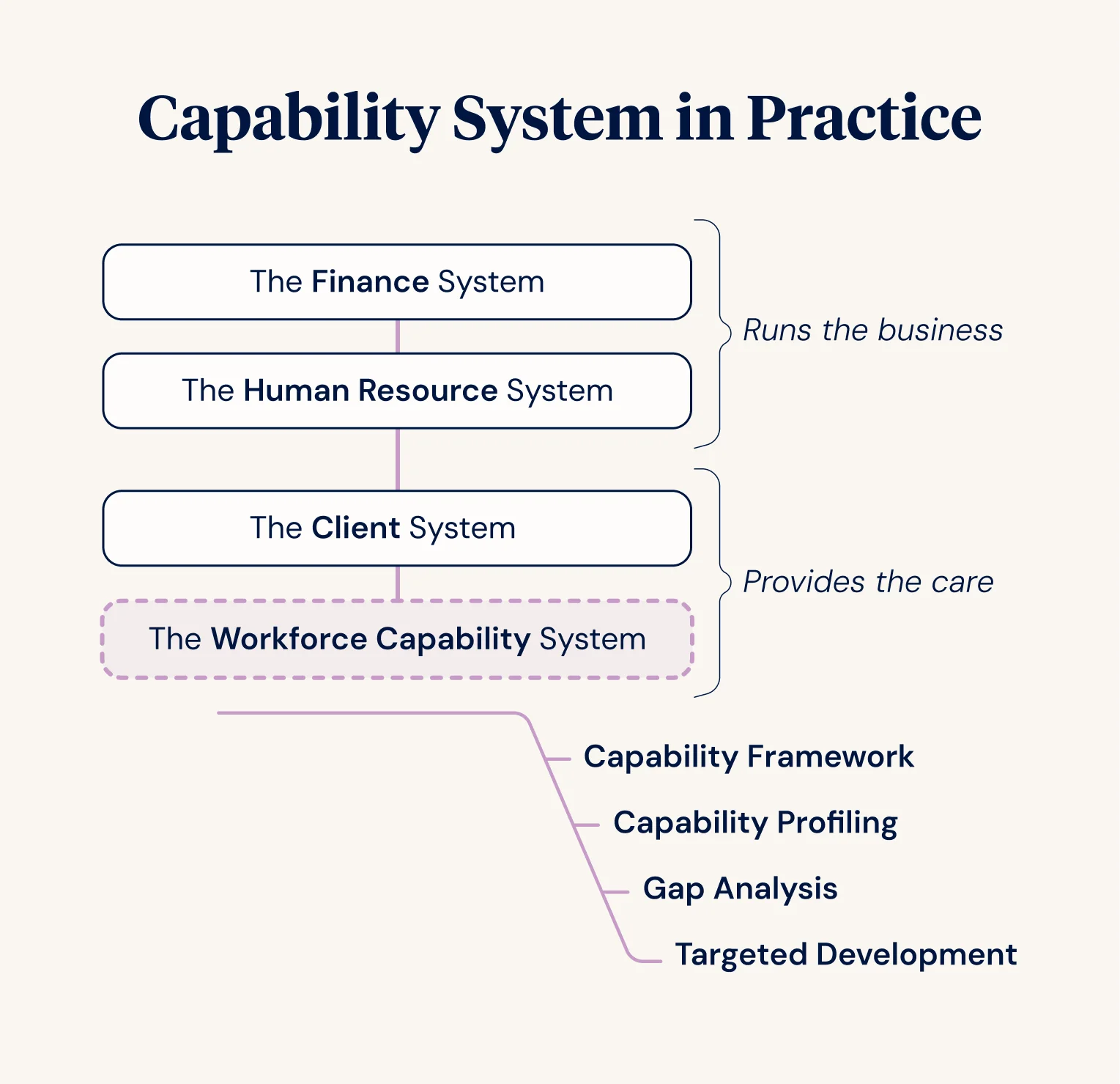 Capability System in Practice