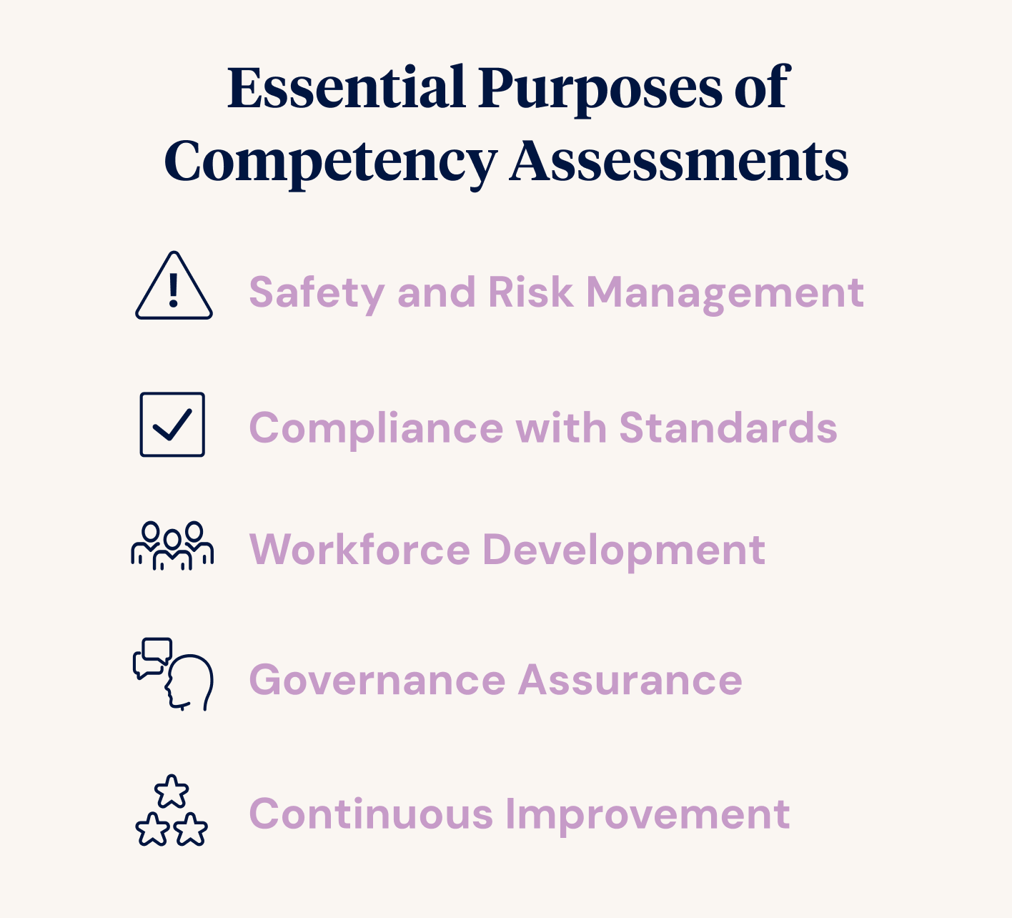 Essential Purposes of Competency Assessments