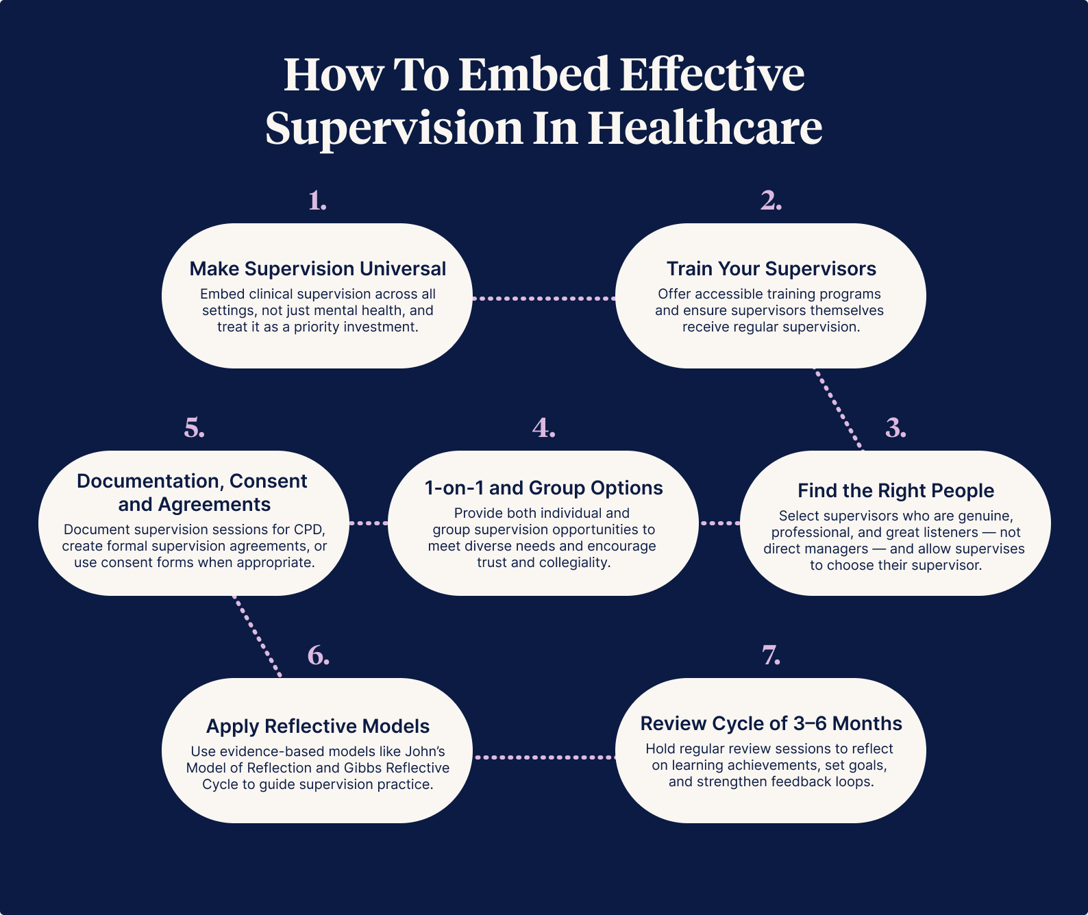 How to Embed Effective Supervision in Healthcare