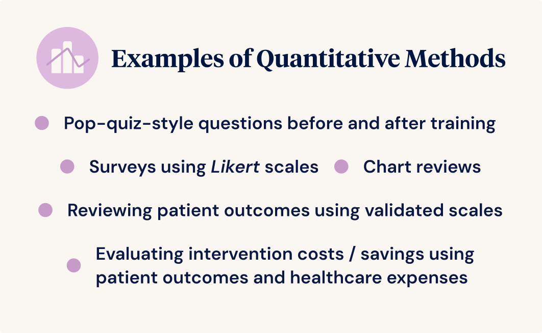 Examples of Quantitative Methods