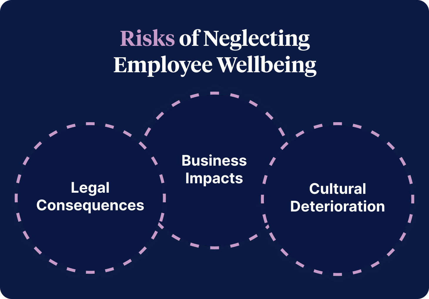 Risks of Neglecting Employee Wellbeing