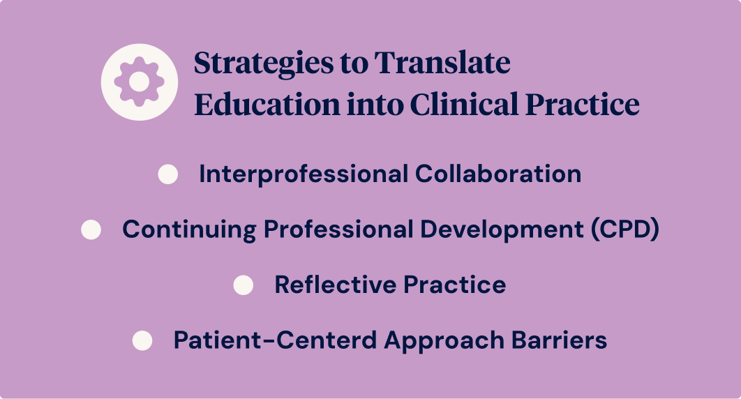 Strategies to Translate Education into Clinical Practice