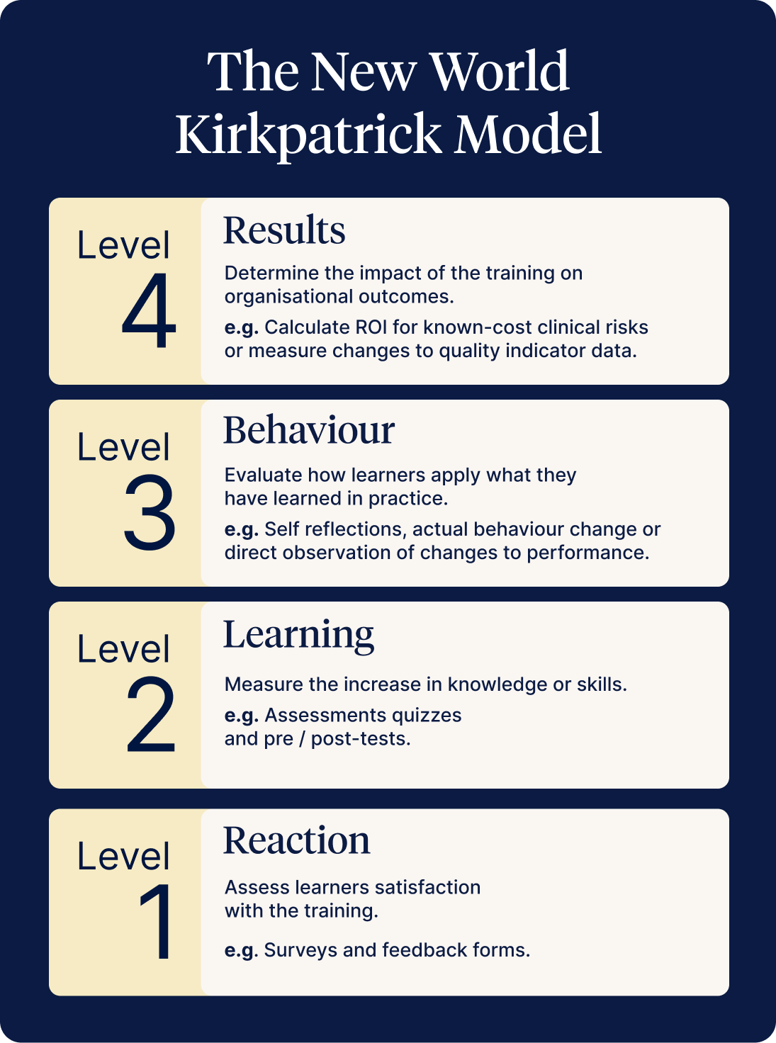 Kirkpatrick-Model