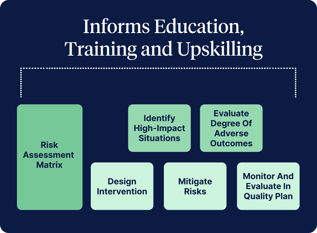 organisational-risk-informs-training-education