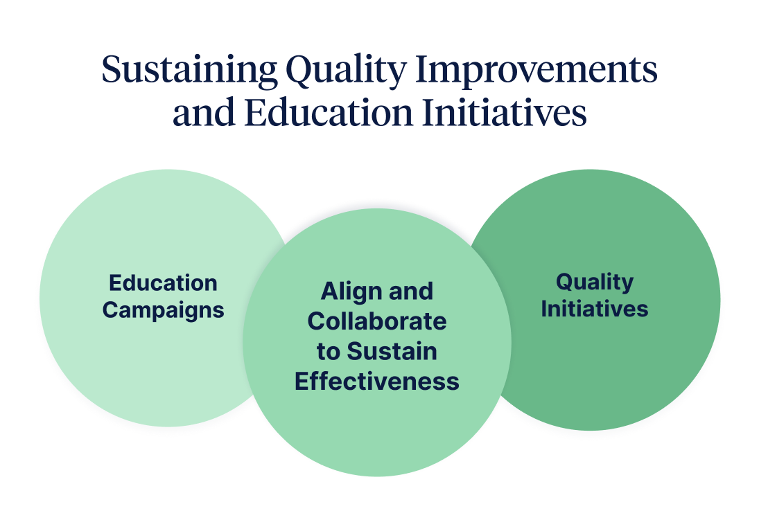 sustaining-quality-improvements-and-educational-initiatives