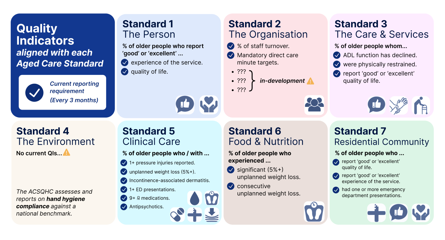 quality-standards-and-quality-indicators