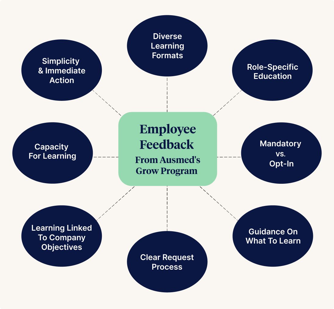 Employee Feedback