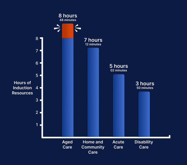 Average Training Plan Length