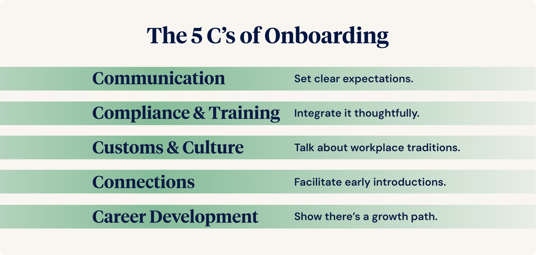 The 5 C’s of Onboarding