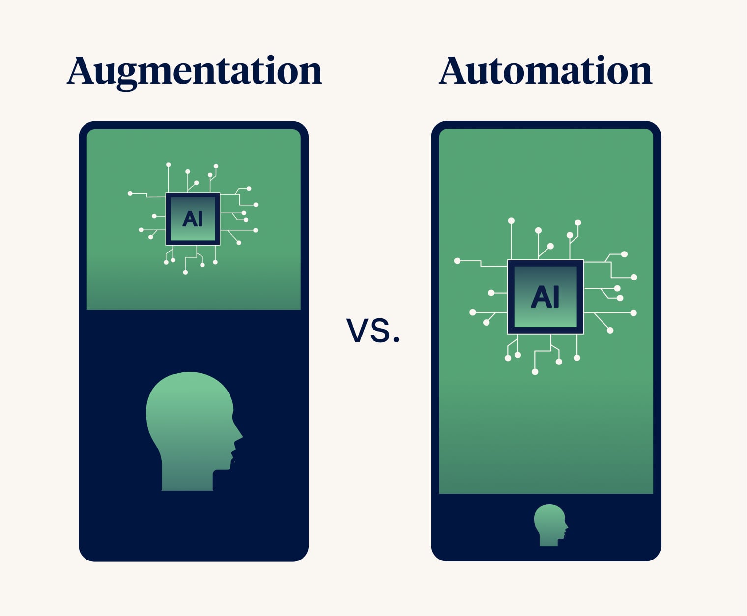Augmentation vs Automation