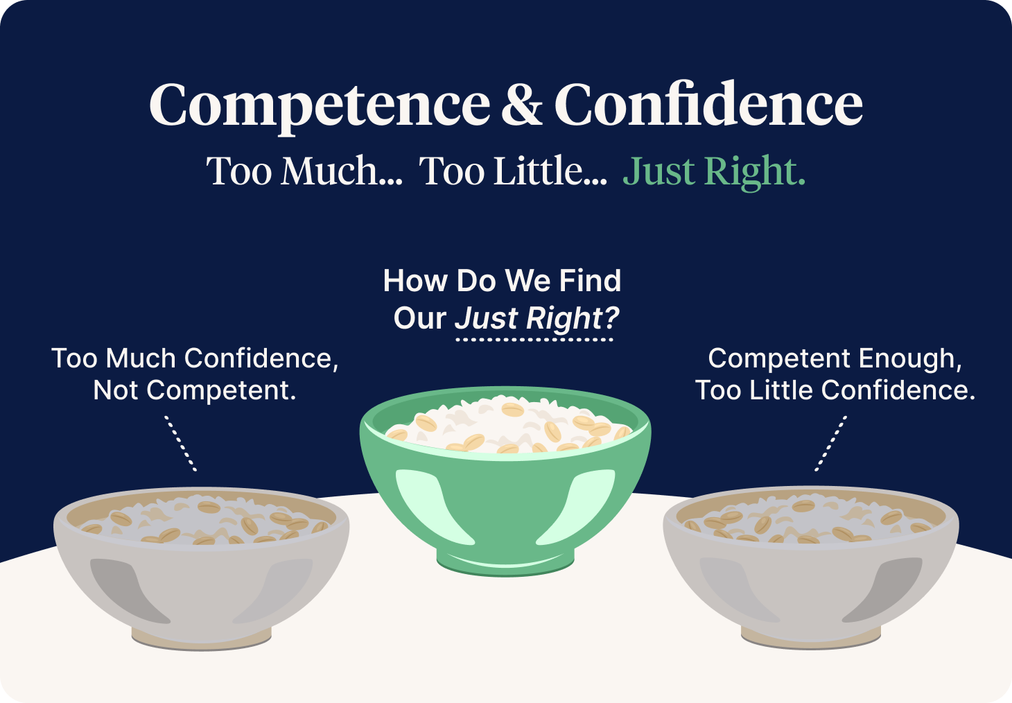 Competence-Confidence-Balance