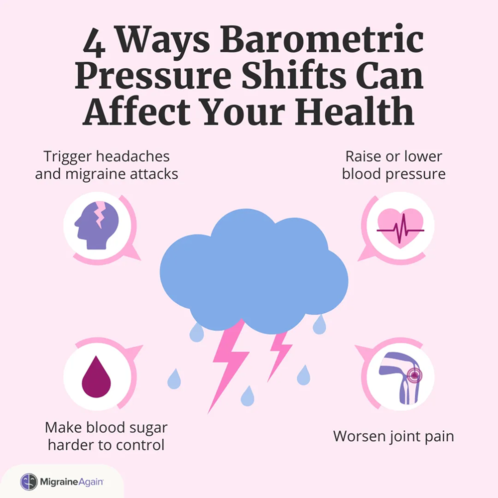 4 Ways Barometric Pressure Shifts Can Affect Your Health