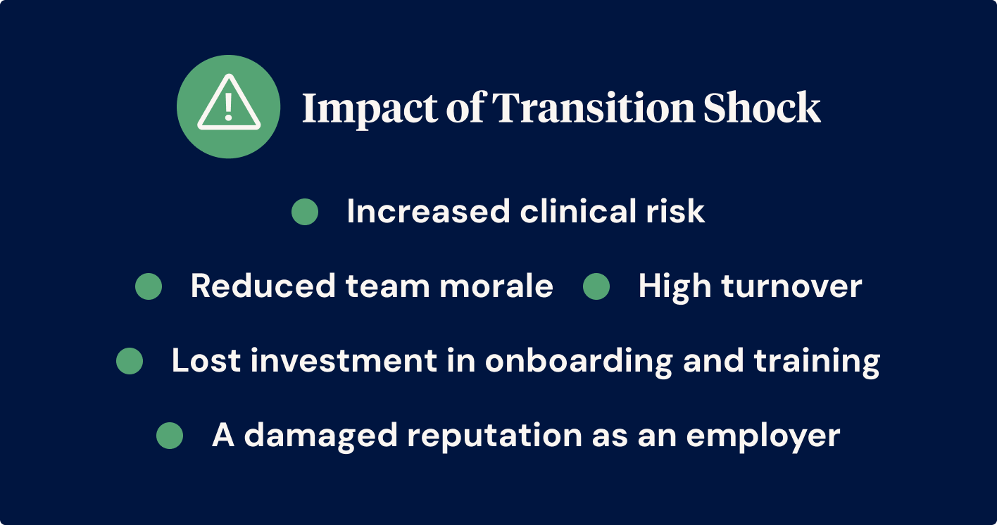 Impact of Transition Shock