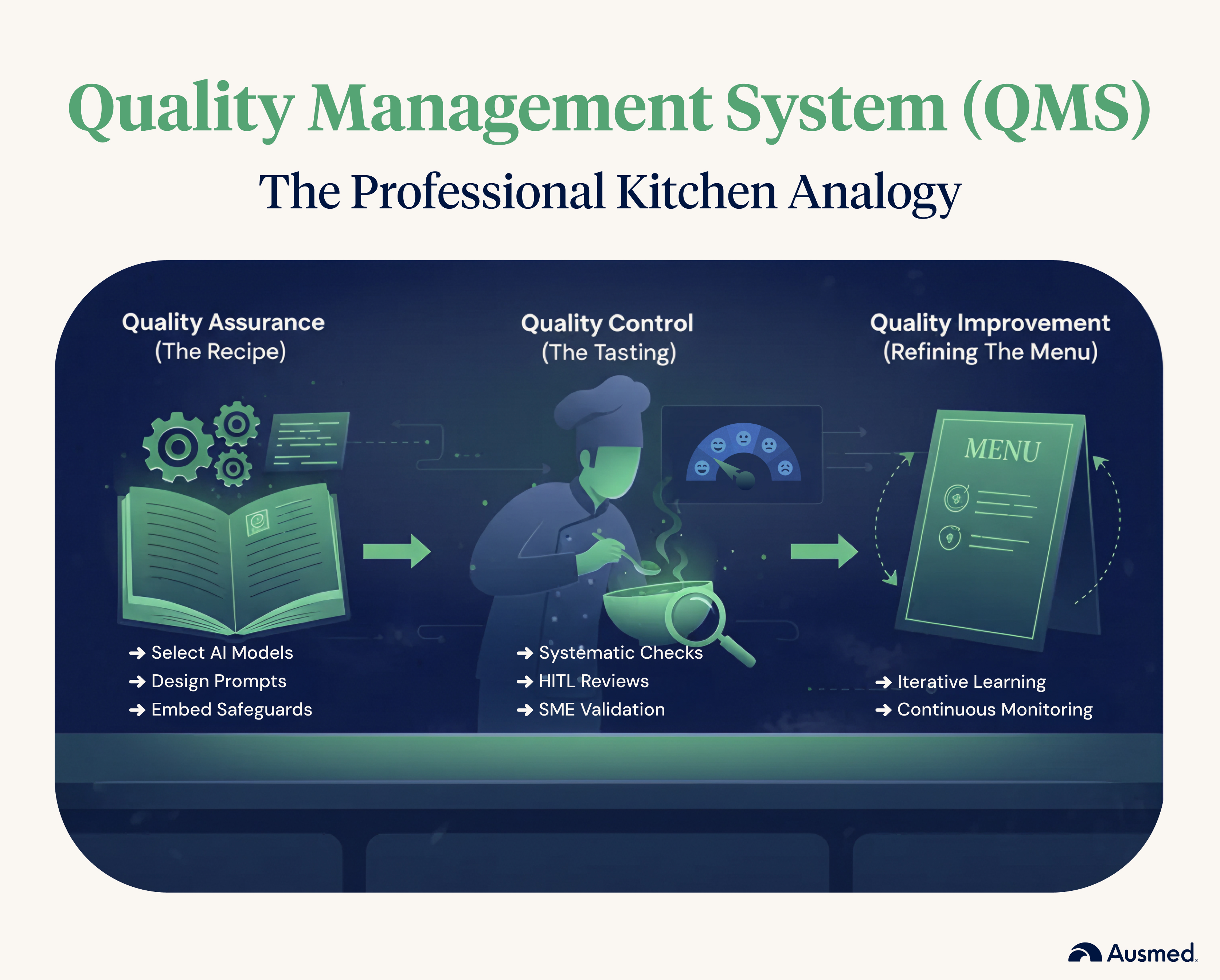 The professional kitchen analogy.