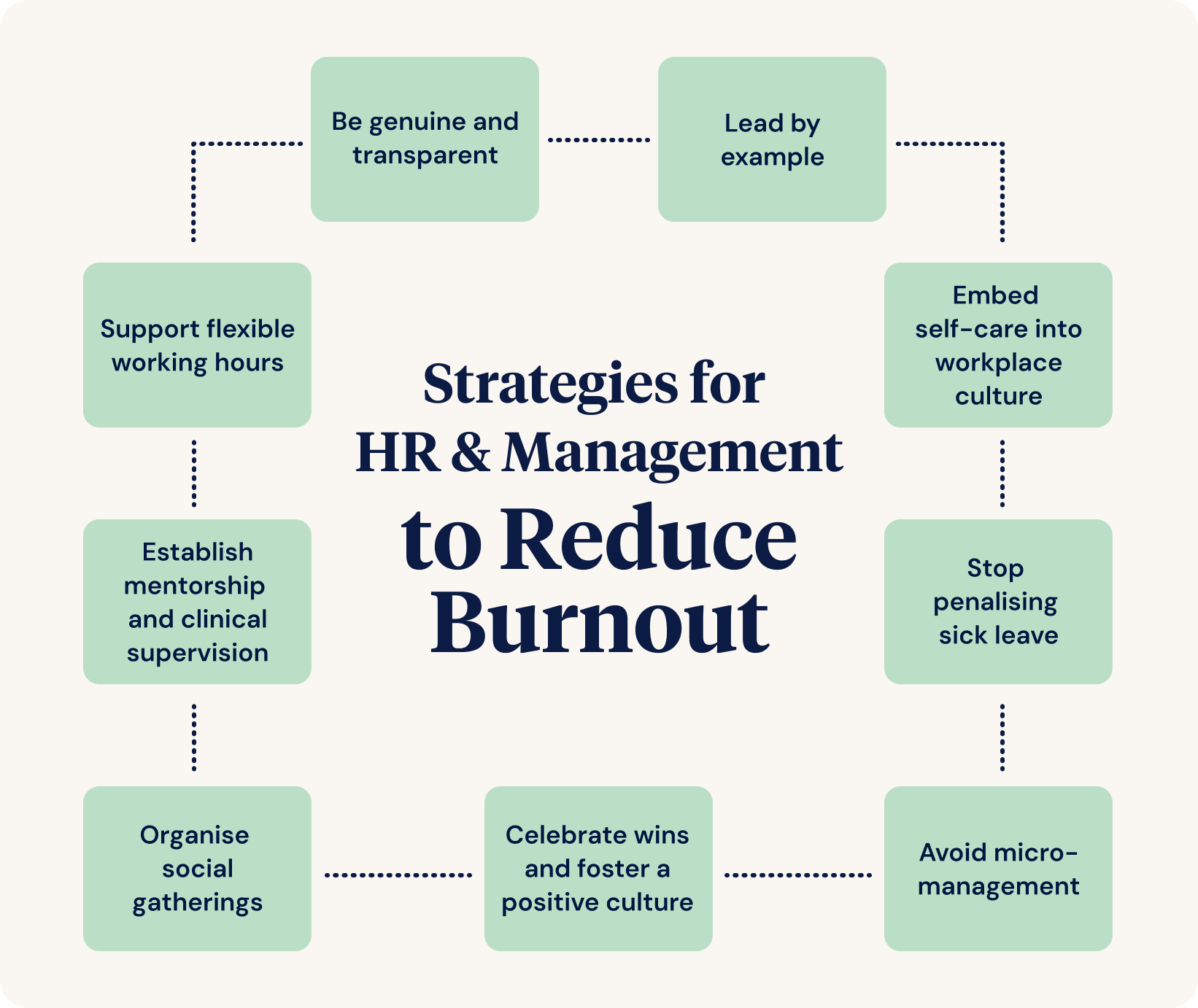 Strategies to Make Research More Manageable