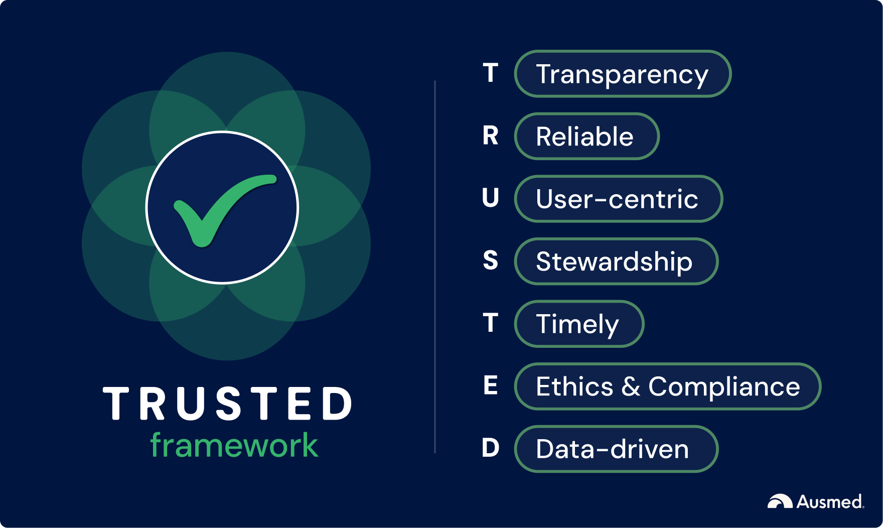 Technology Amplifies Care When Guided by Trust.