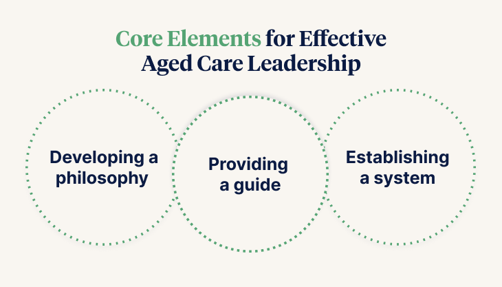 Core Elements for Effective Aged Care Leadership