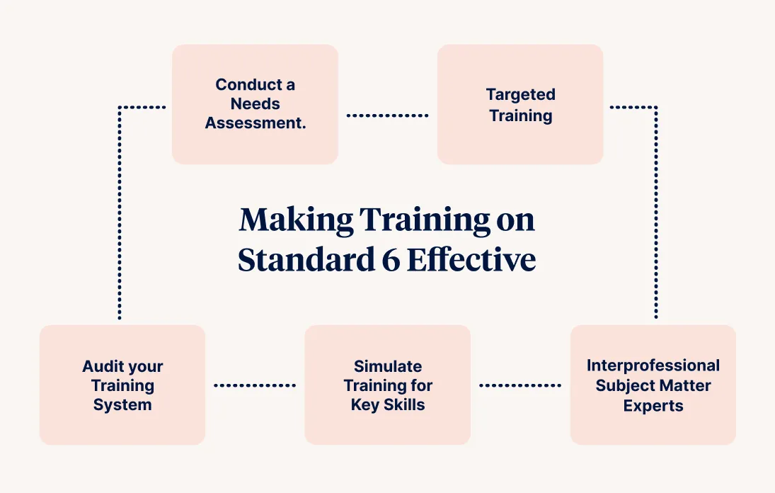 Making Training on Standard 6 Effective
